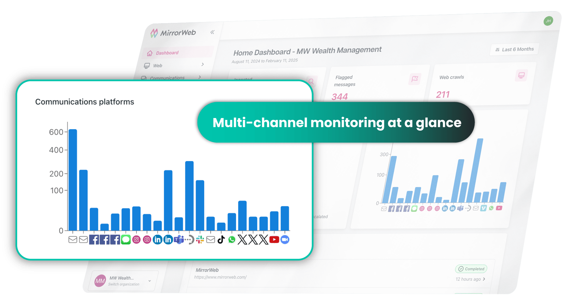 multichannel monitoring