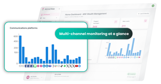 multichannel monitoring