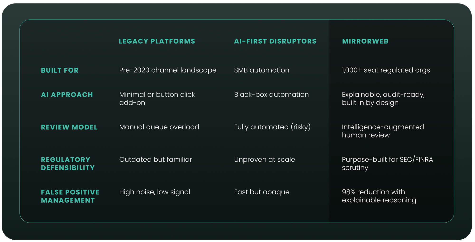 regulatory accountability table