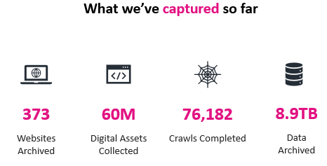Infographic of MirrorWeb stats