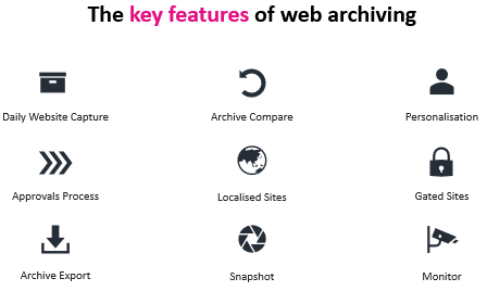 Infographic of web archiving benefits