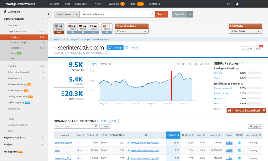 SEMRush / Digital Tool / Covid-19