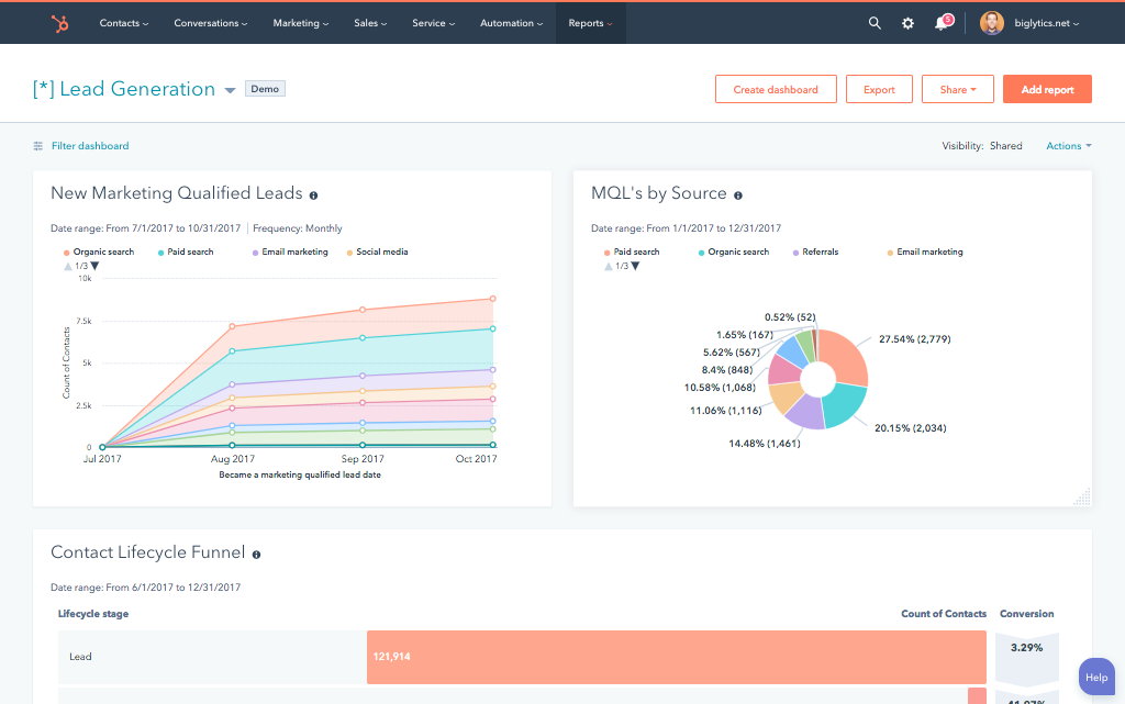 HubSpot / Digital Tool / Covid-19