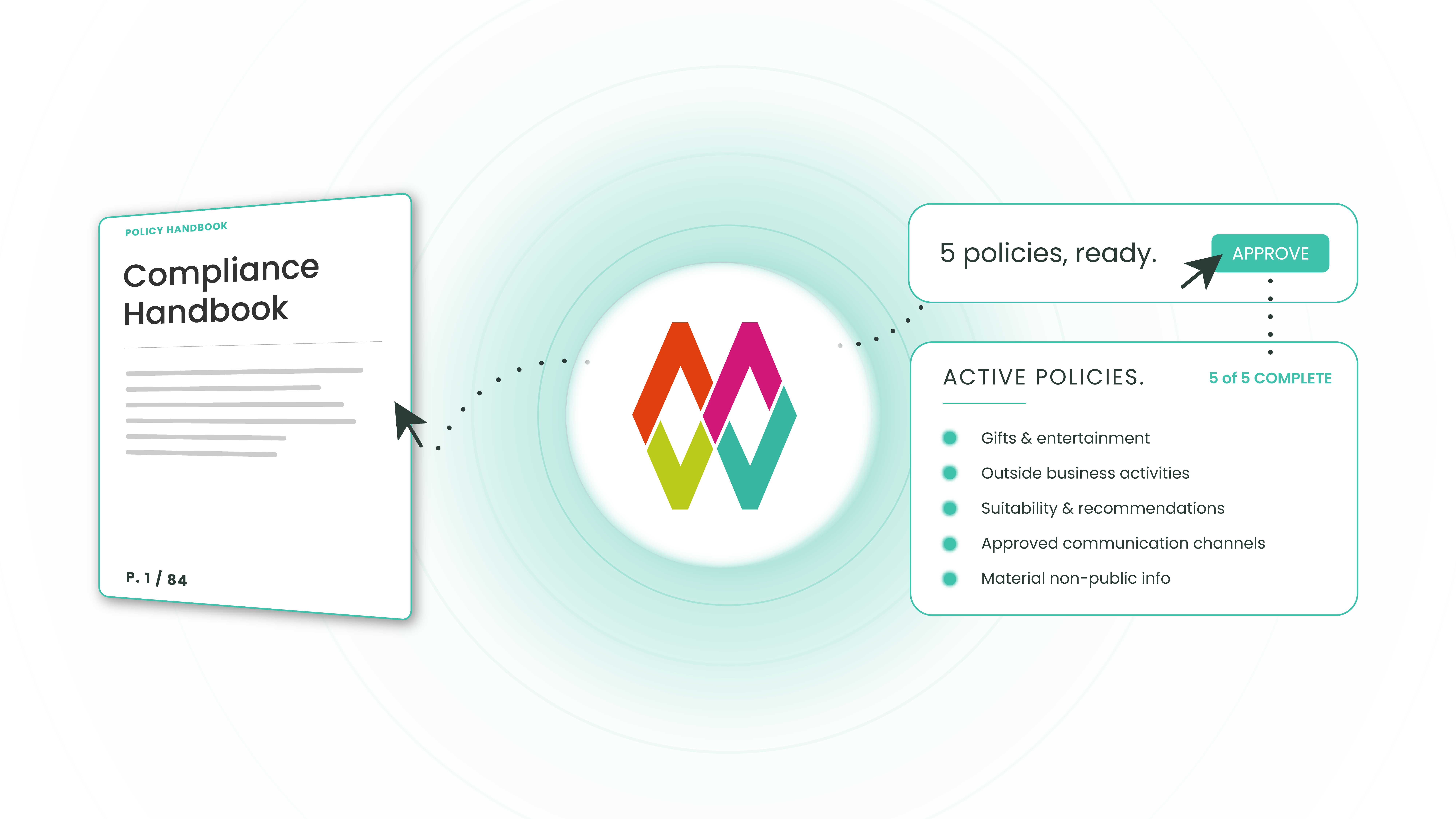 MirrorWeb's Mira AI agent transforms a compliance handbook into active supervision policies ready for approval.